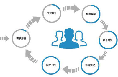 系統(tǒng)開發(fā)多少錢 寧夏系統(tǒng)開發(fā) 寧夏聚達通