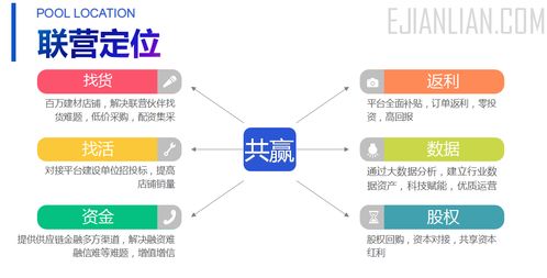 億建聯(lián)城市聯(lián)營合伙計劃重磅啟動 邀您共創(chuàng)萬億財富