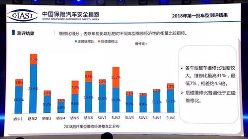 2018年準(zhǔn)備買車的朋友都進來看看