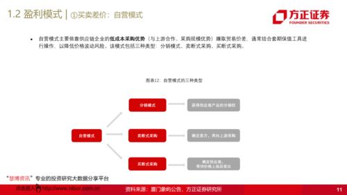 42頁(yè)ppt 解讀大宗商品供應(yīng)鏈行業(yè),興于周期,成于格局