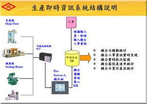 臺(tái)灣及成集團(tuán)工廠沖壓注塑車(chē)間管理系統(tǒng)