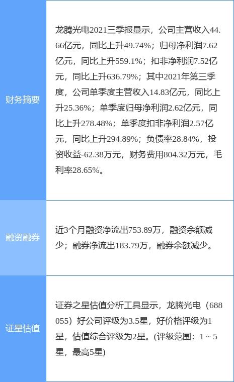 龍騰光電最新公告 2021年凈利潤(rùn)同比增長(zhǎng)247.47